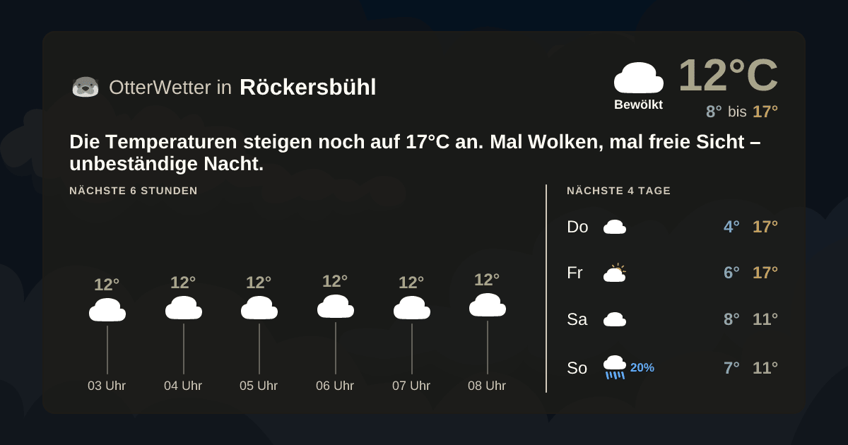 Widget-Vorschau für Röckersbühl Wetter-Widget-Vorschau mit Vorhersagedaten für Röckersbühl