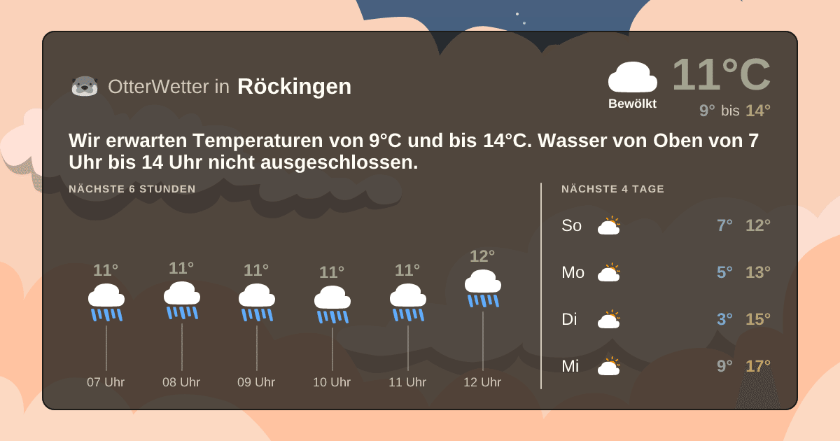 OtterWetter-Widget Röckingen