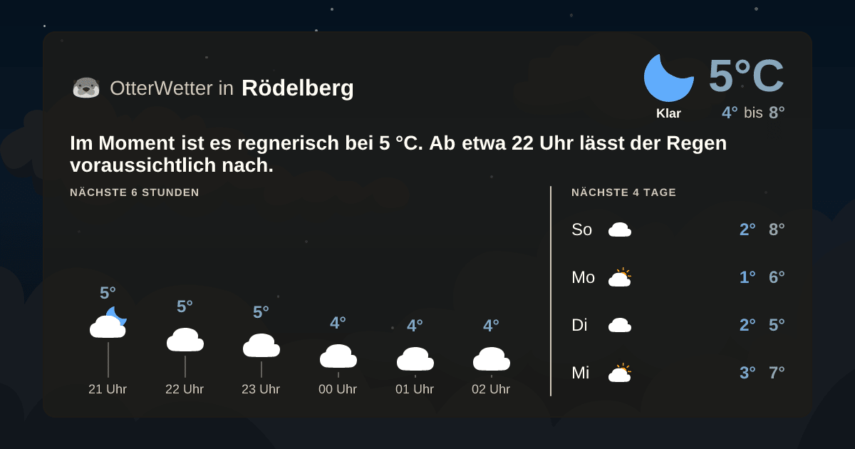 OtterWetter-Widget Rödelberg