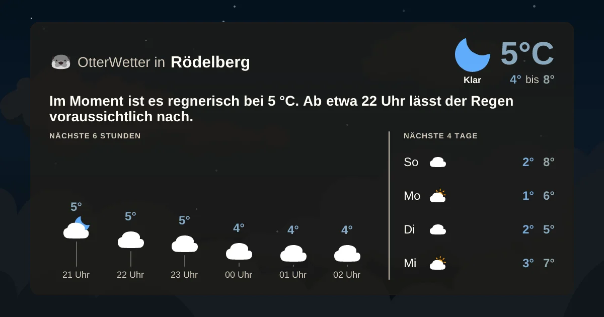 Wetter-Widget-Vorschau mit Vorhersagedaten für Rödelberg