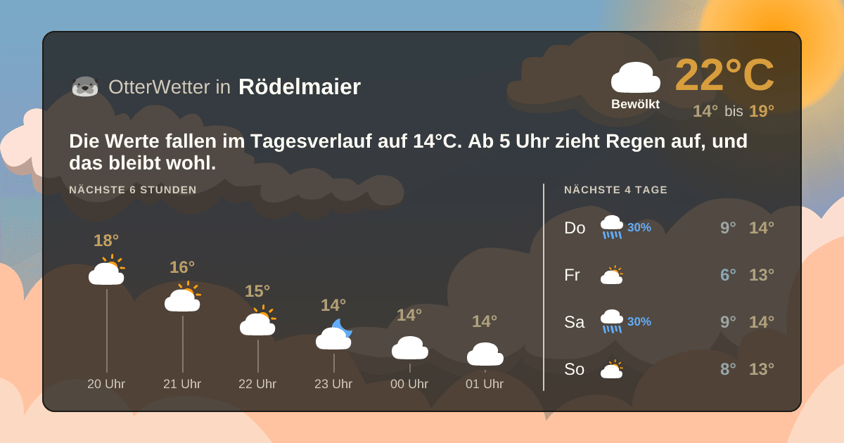OtterWetter-Widget Rödelmaier