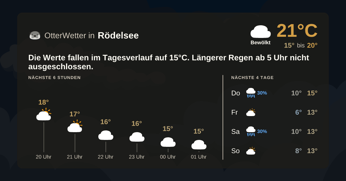 OtterWetter-Widget Rödelsee