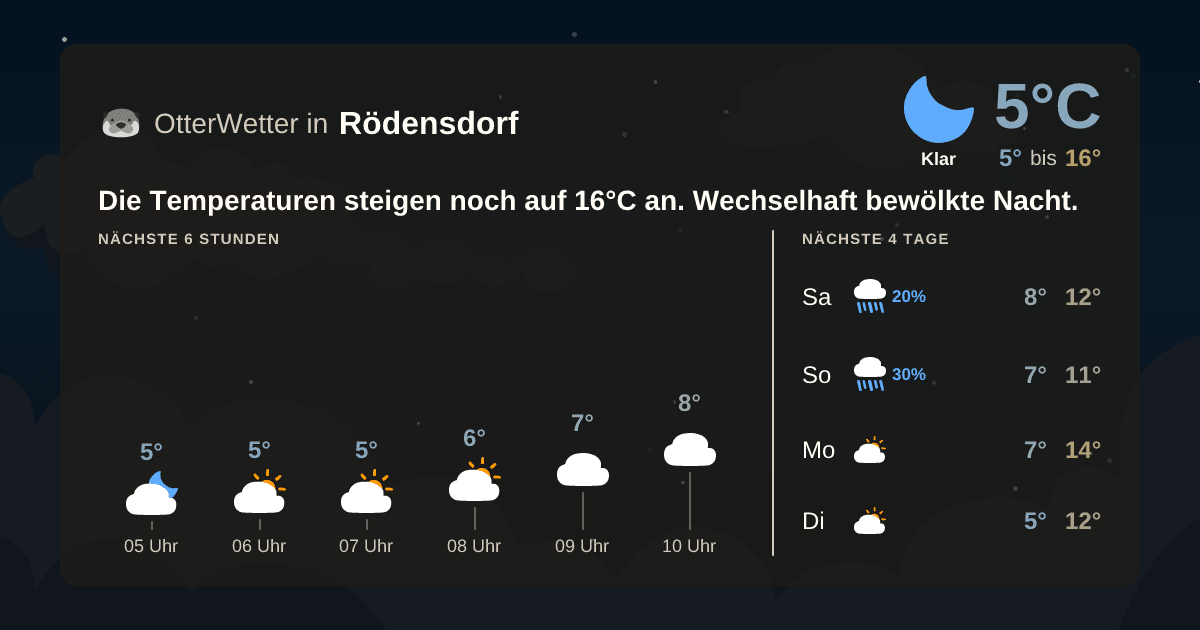 OtterWetter-Widget Rödensdorf
