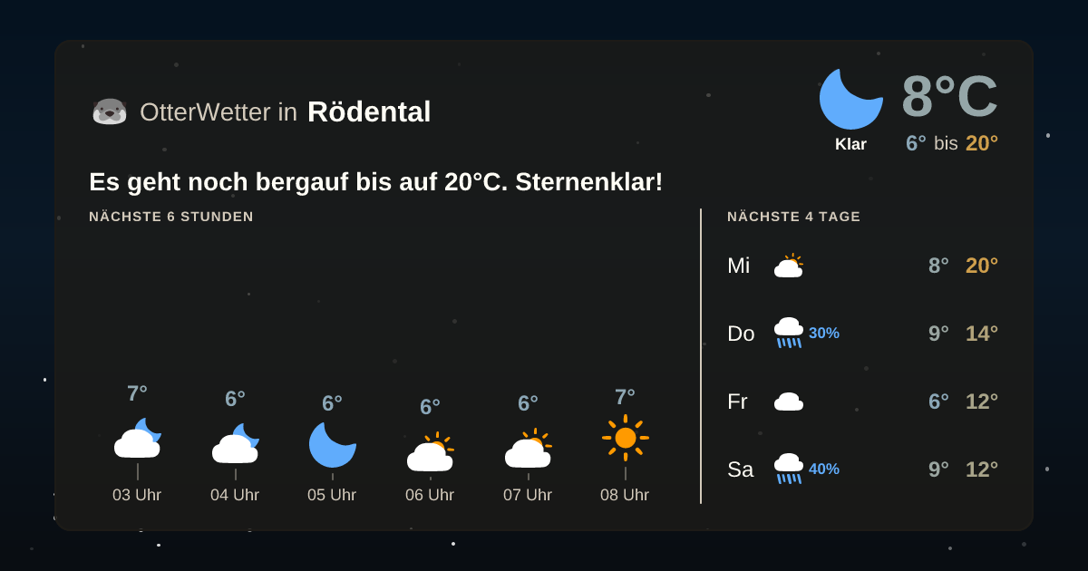 Widget-Vorschau für Rödental Wetter-Widget-Vorschau mit Vorhersagedaten für Rödental