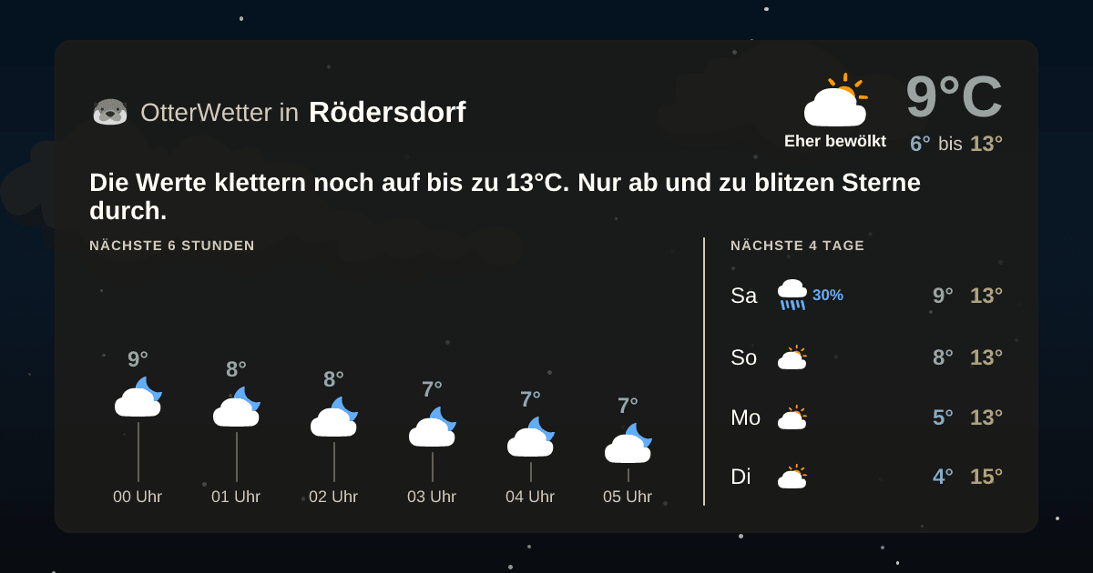 OtterWetter-Widget Rödersdorf