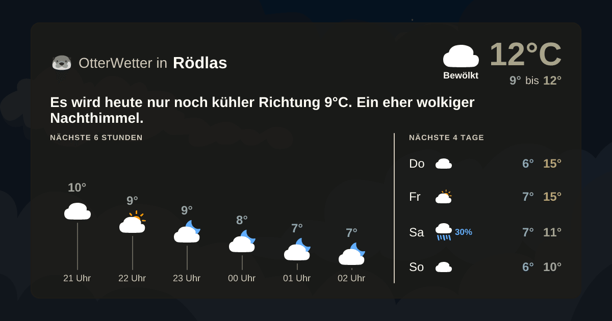 OtterWetter-Widget Rödlas