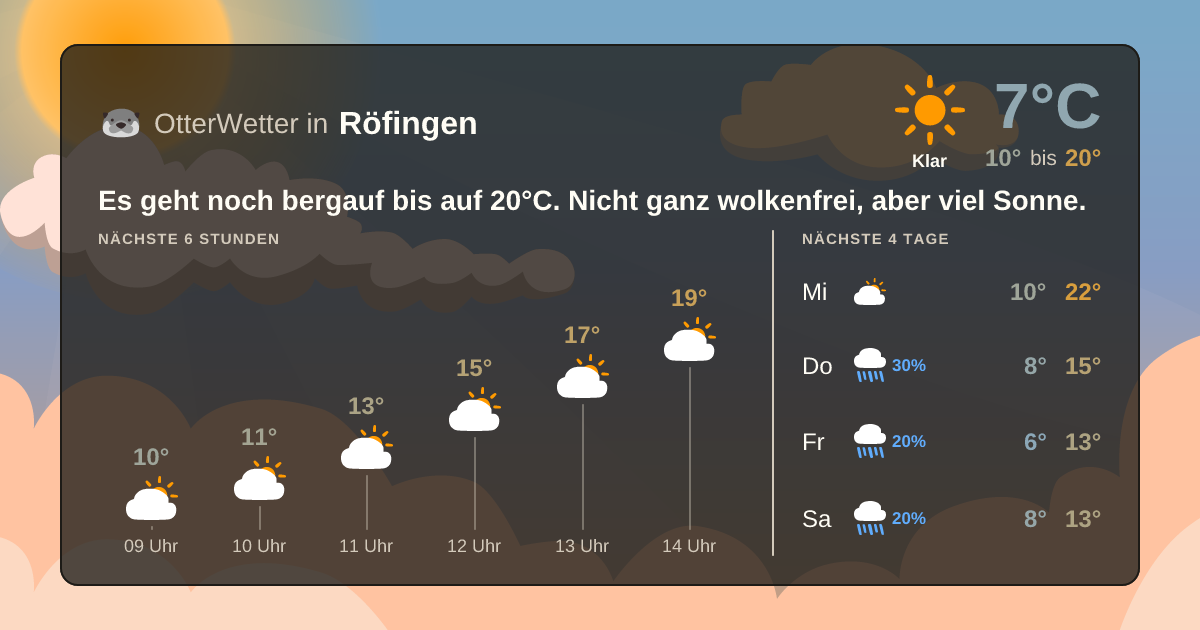 OtterWetter-Widget Röfingen