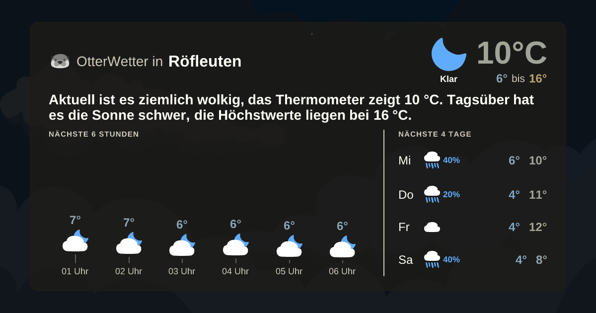 OtterWetter-Widget Röfleuten