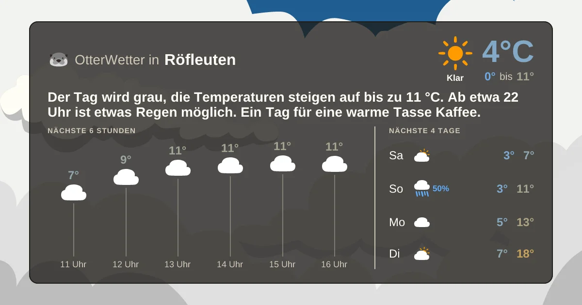 Wetter-Widget-Vorschau mit Vorhersagedaten für Röfleuten