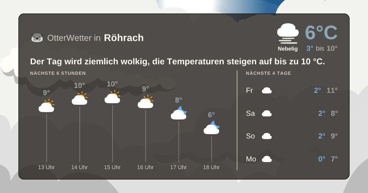 OtterWetter-Widget Röhrach