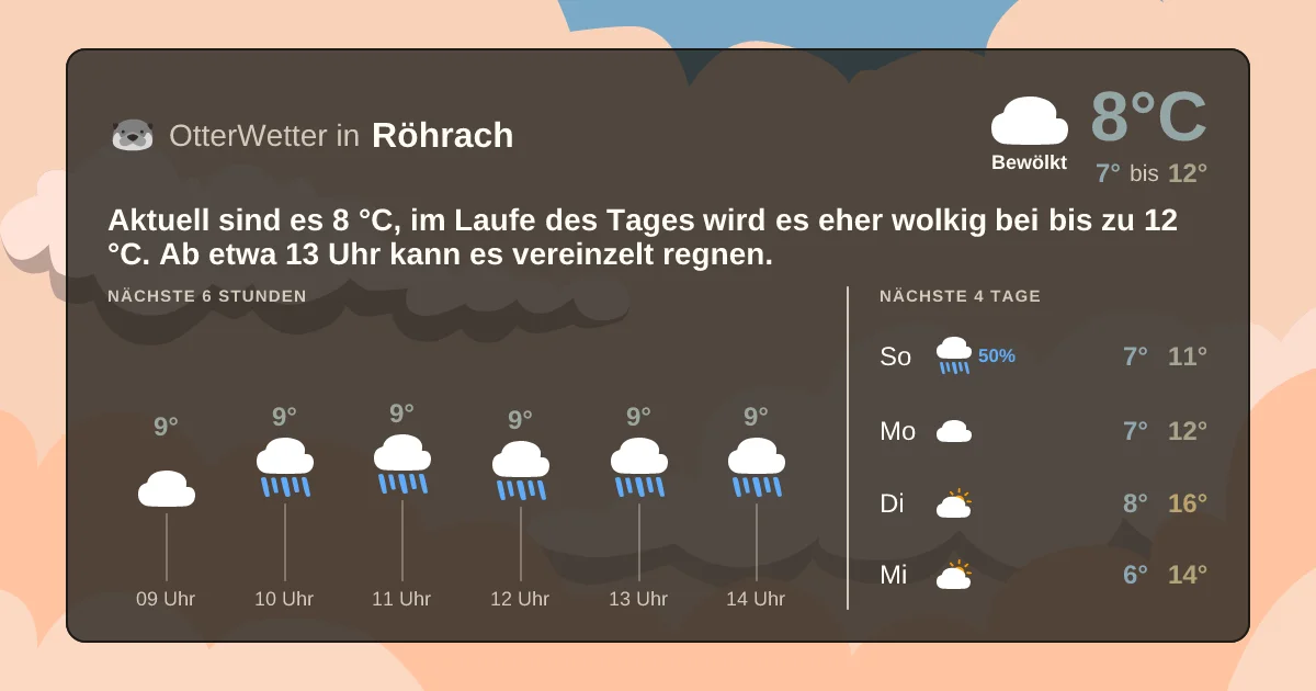 Wetter-Widget-Vorschau mit Vorhersagedaten für Röhrach