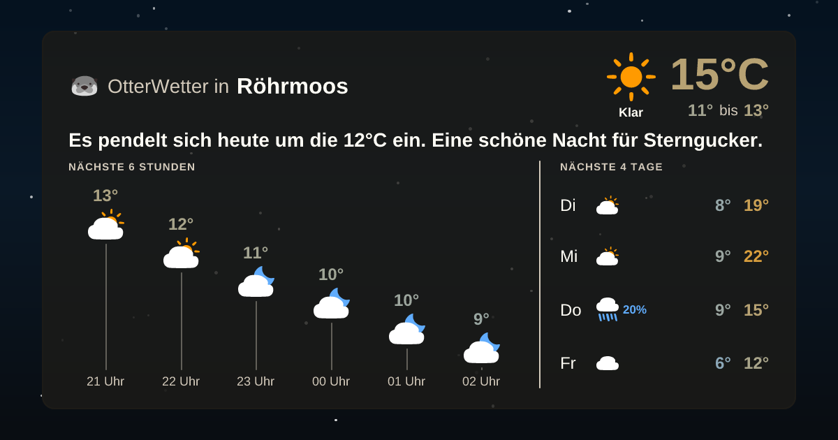 Wetter-Widget-Vorschau mit Vorhersagedaten für Röhrmoos