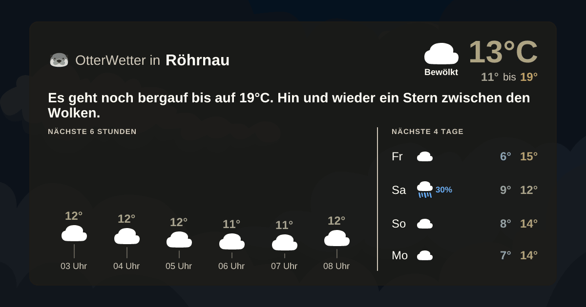 OtterWetter-Widget Röhrnau