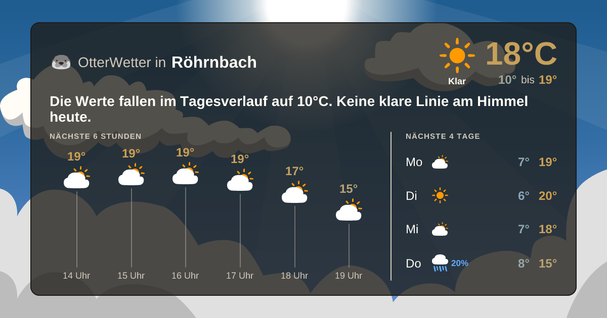 OtterWetter-Widget Röhrnbach