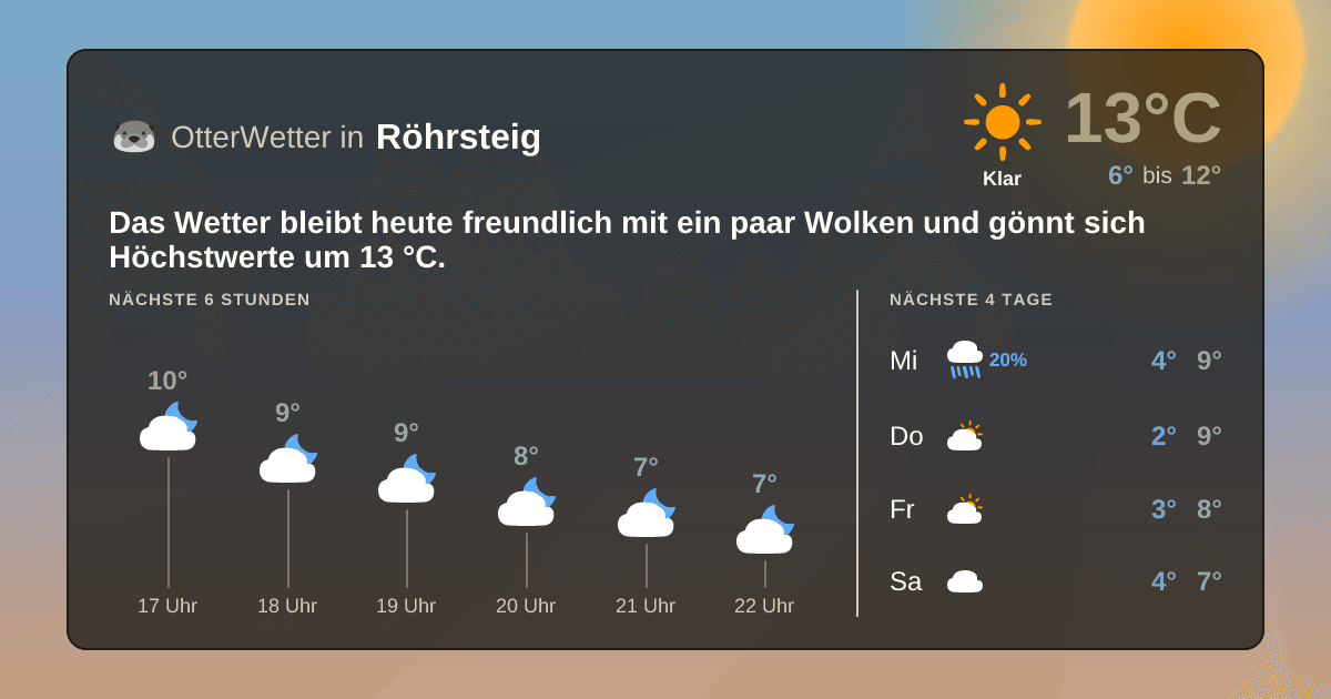 OtterWetter-Widget Röhrsteig