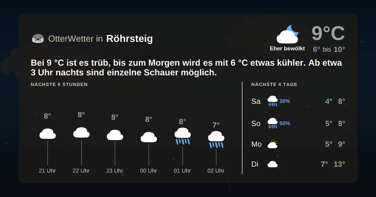 Wetter-Widget-Vorschau mit Vorhersagedaten für Röhrsteig
