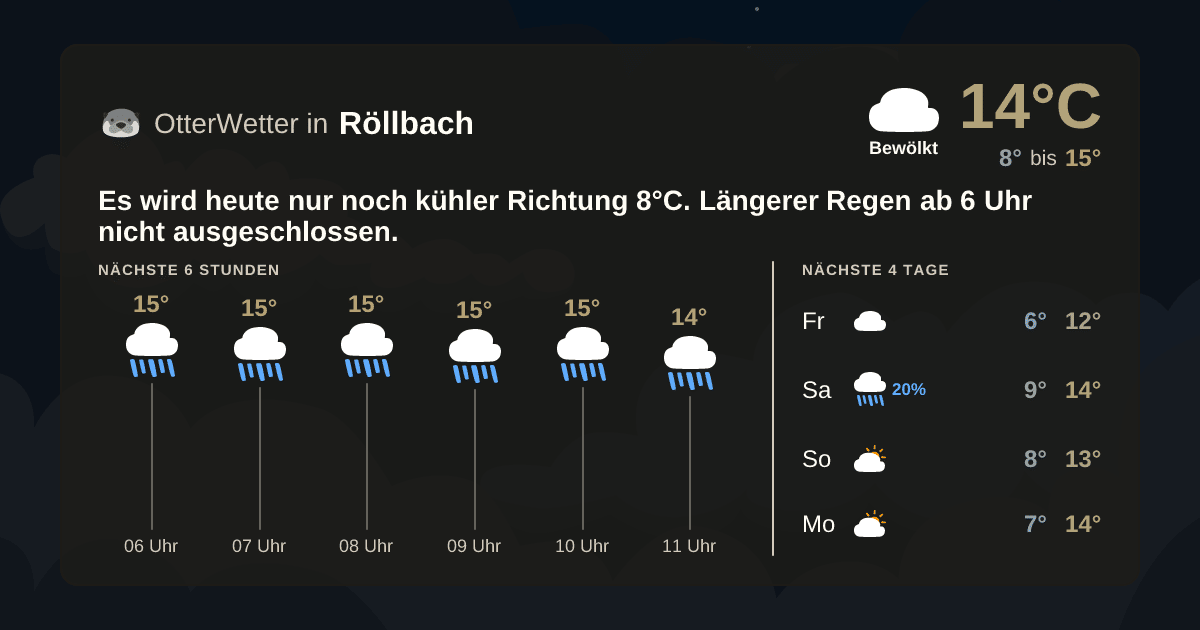 Widget-Vorschau für Röllbach Wetter-Widget-Vorschau mit Vorhersagedaten für Röllbach