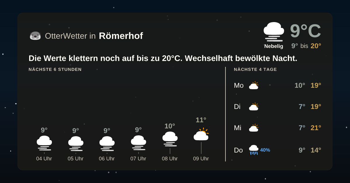 OtterWetter-Widget Römerhof