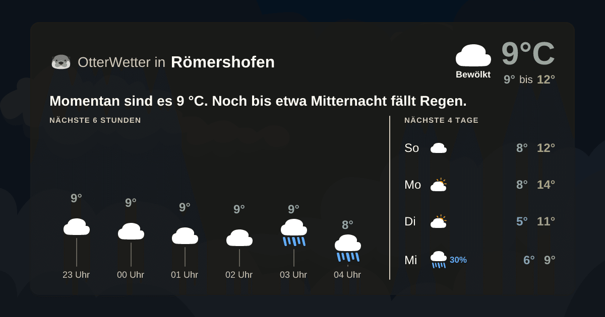 Widget-Vorschau für Römershofen Wetter-Widget-Vorschau mit Vorhersagedaten für Römershofen