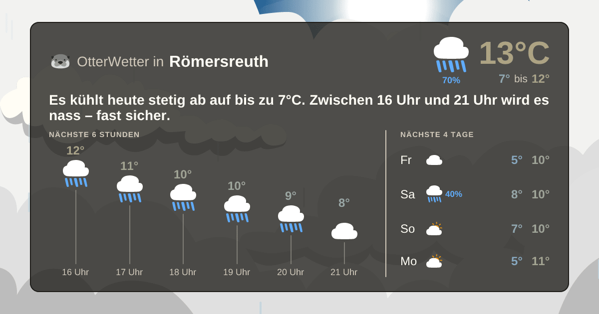 Wetter-Widget-Vorschau mit Vorhersagedaten für Römersreuth