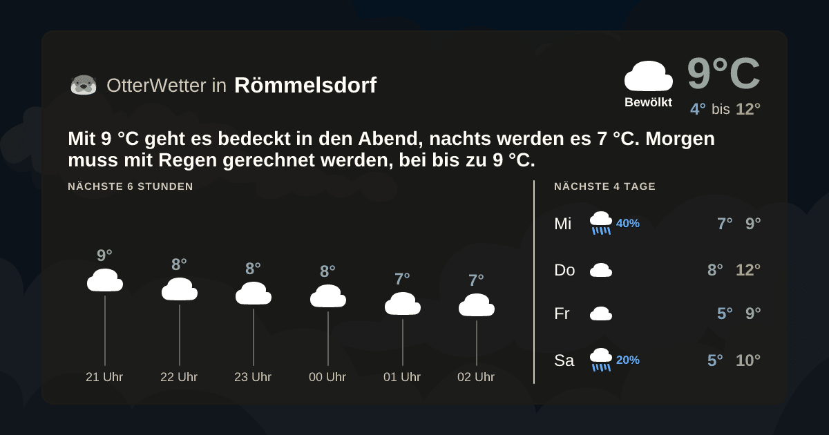 Widget-Vorschau für Römmelsdorf Wetter-Widget-Vorschau mit Vorhersagedaten für Römmelsdorf