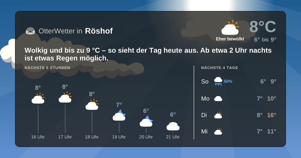 OtterWetter-Widget Röshof