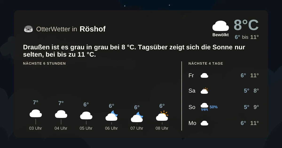 Wetter-Widget-Vorschau mit Vorhersagedaten für Röshof