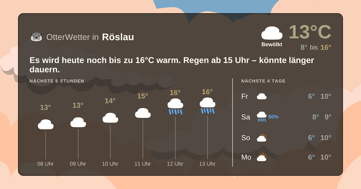 Widget-Vorschau für Röslau Wetter-Widget-Vorschau mit Vorhersagedaten für Röslau