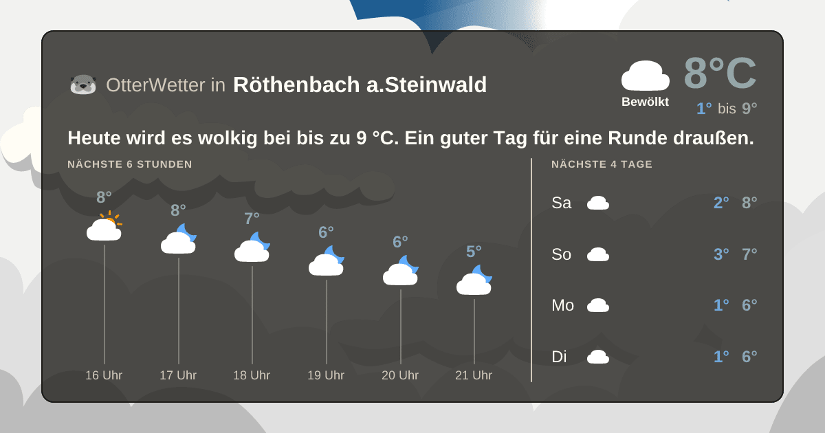 OtterWetter-Widget Röthenbach a.Steinwald