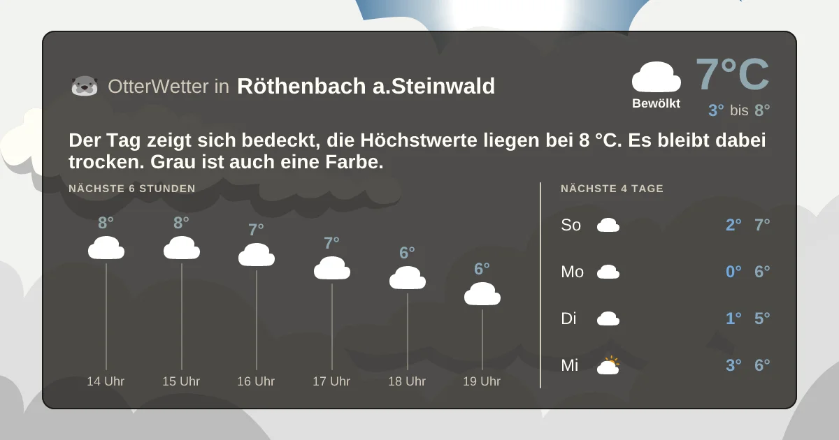 Wetter-Widget-Vorschau mit Vorhersagedaten für Röthenbach a.Steinwald
