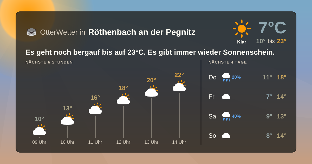 OtterWetter-Widget Röthenbach an der Pegnitz