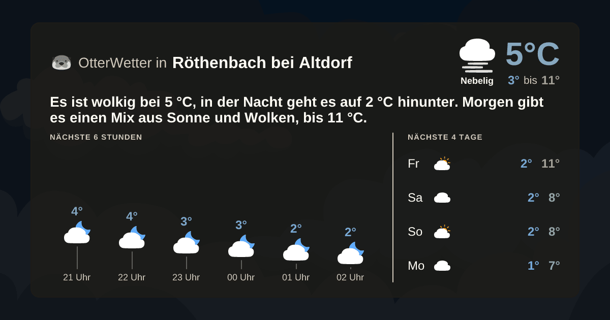 OtterWetter-Widget Röthenbach bei Altdorf