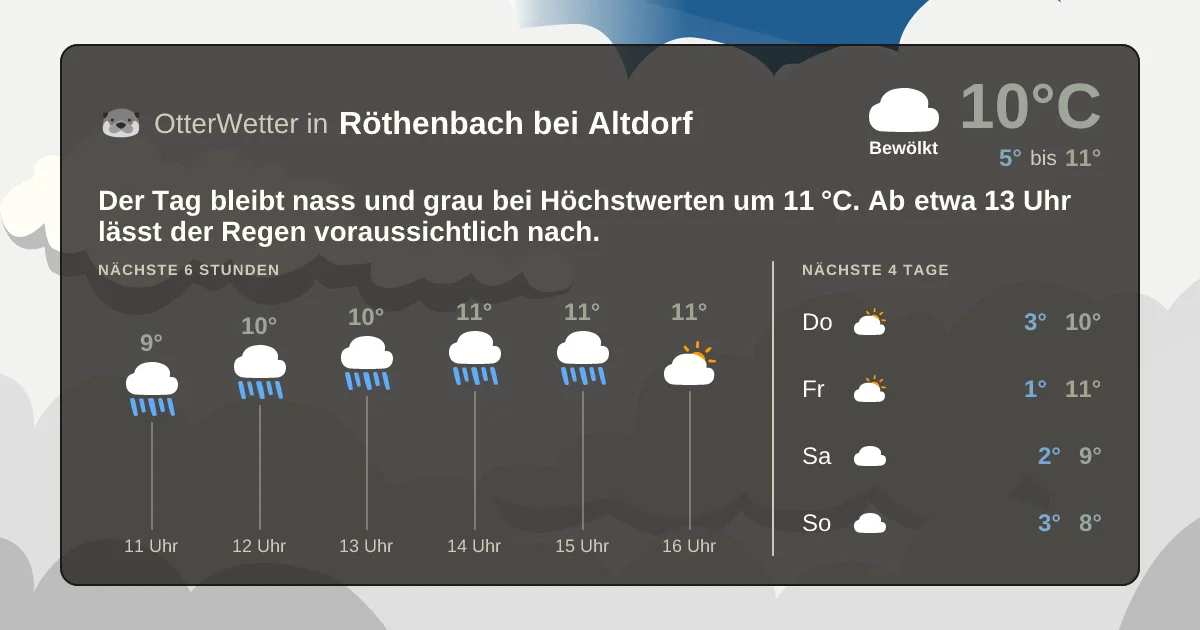Widget-Vorschau für Röthenbach bei Altdorf Wetter-Widget-Vorschau mit Vorhersagedaten für Röthenbach bei Altdorf