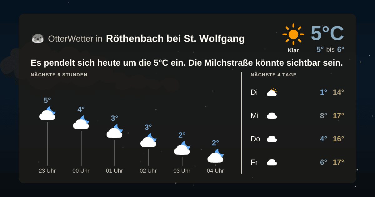 Widget-Vorschau für Röthenbach bei St. Wolfgang Wetter-Widget-Vorschau mit Vorhersagedaten für Röthenbach bei St. Wolfgang