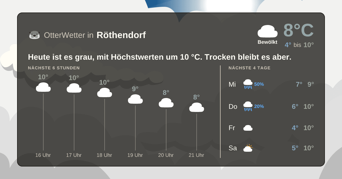 Widget-Vorschau für Röthendorf Wetter-Widget-Vorschau mit Vorhersagedaten für Röthendorf