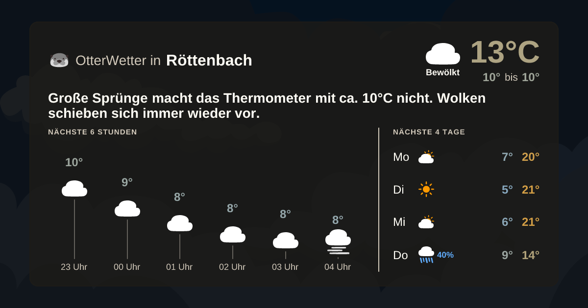 Widget-Vorschau für Röttenbach Wetter-Widget-Vorschau mit Vorhersagedaten für Röttenbach