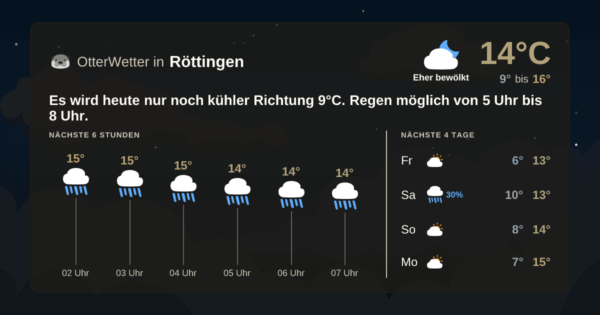 Widget-Vorschau für Röttingen Wetter-Widget-Vorschau mit Vorhersagedaten für Röttingen