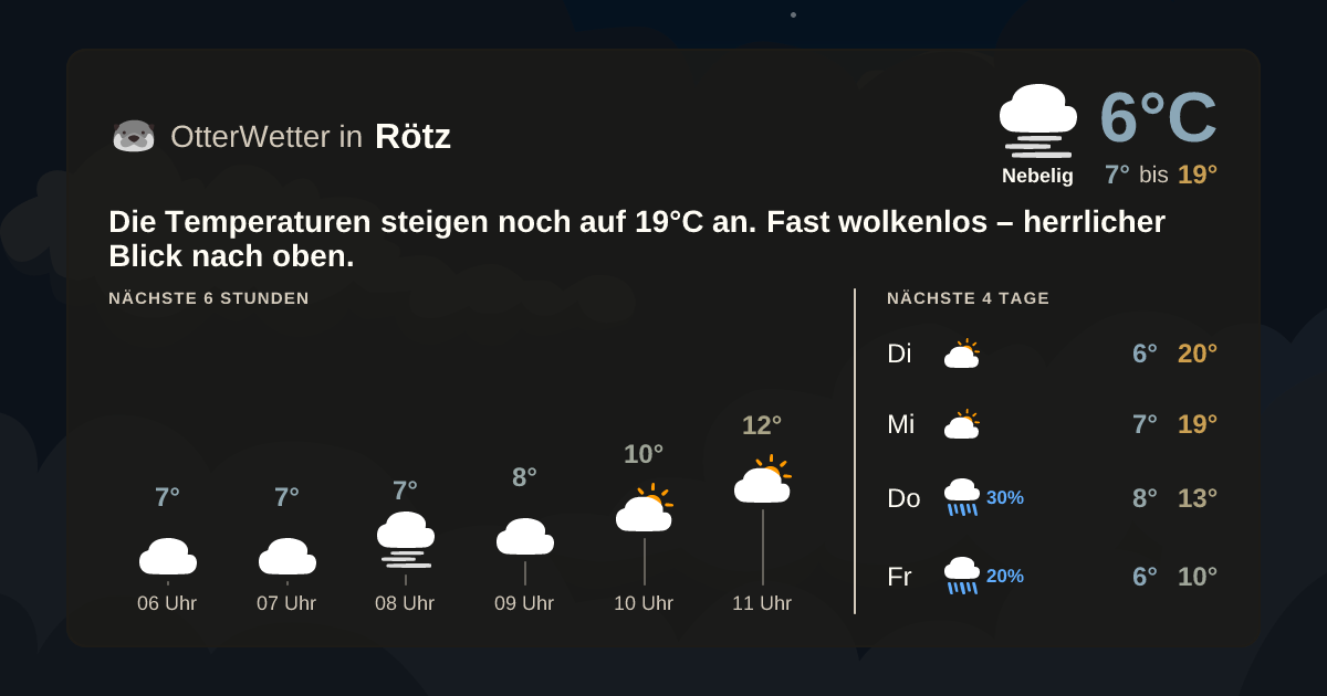 Wetter-Widget-Vorschau mit Vorhersagedaten für Rötz