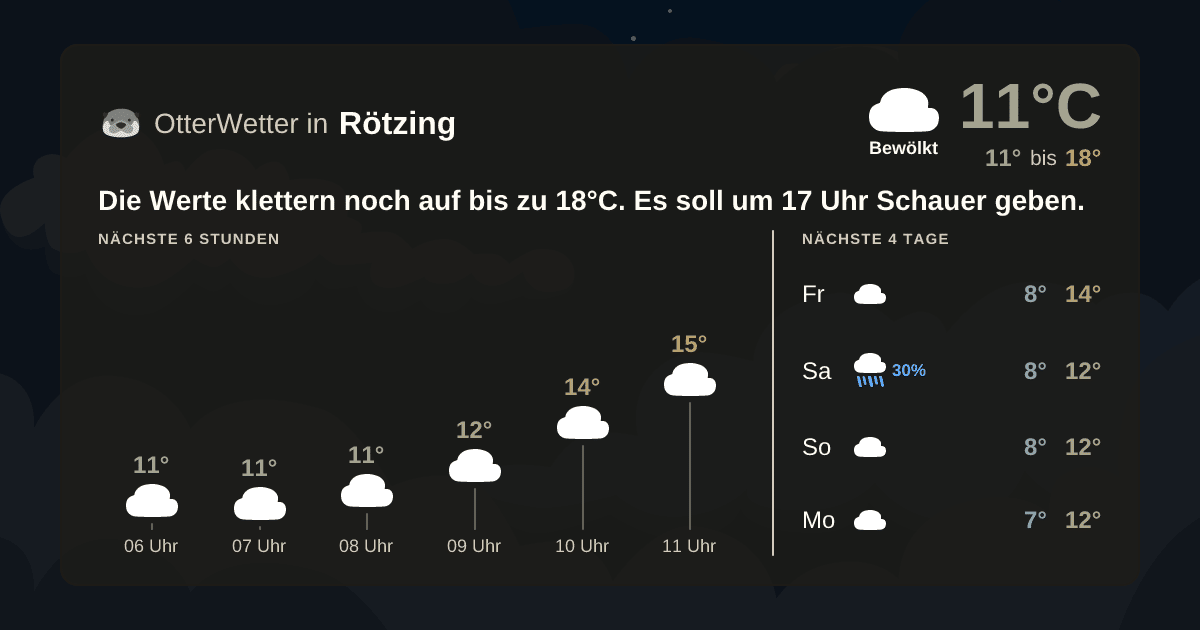 Wetter-Widget-Vorschau mit Vorhersagedaten für Rötzing