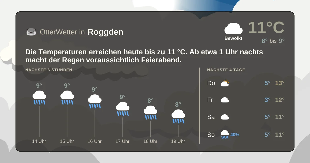 Widget-Vorschau für Roggden Wetter-Widget-Vorschau mit Vorhersagedaten für Roggden