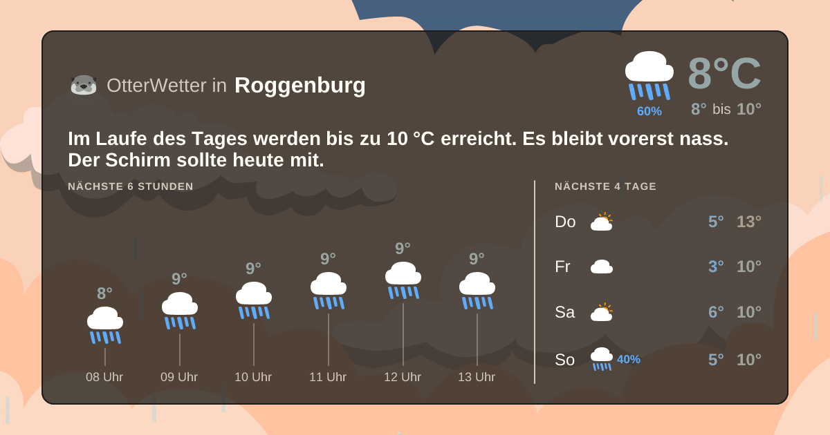 Wetter-Widget-Vorschau mit Vorhersagedaten für Roggenburg