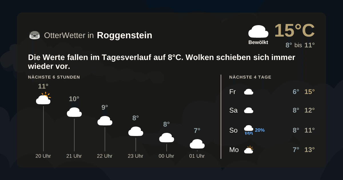 OtterWetter-Widget Roggenstein