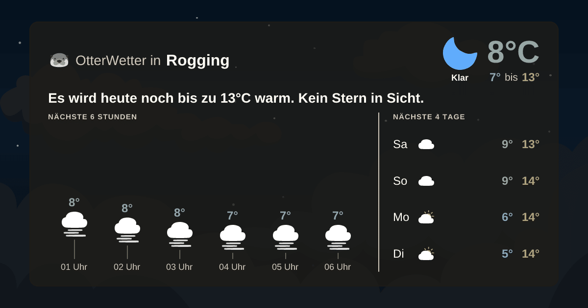 OtterWetter-Widget Rogging