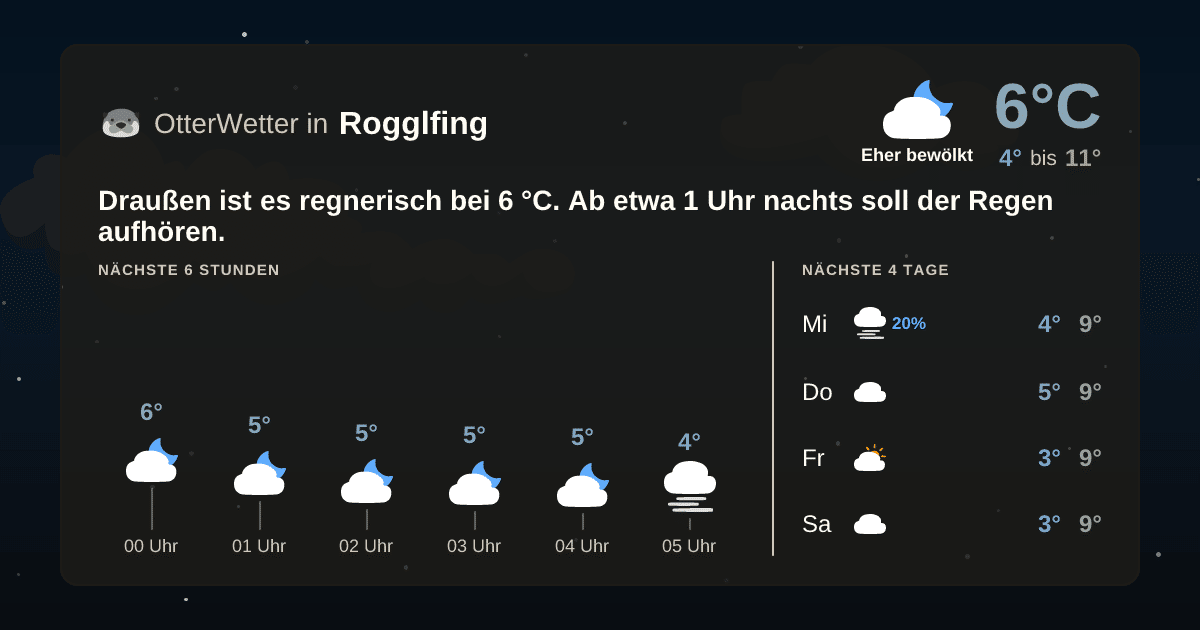 OtterWetter-Widget Rogglfing