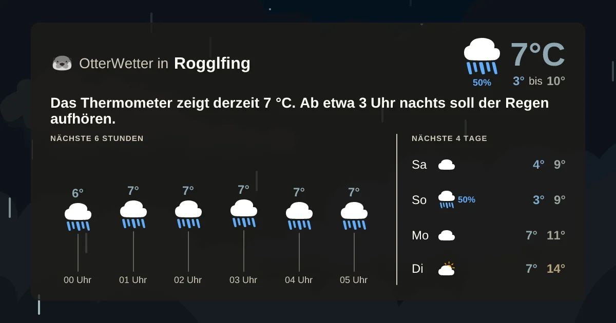 Widget-Vorschau für Rogglfing Wetter-Widget-Vorschau mit Vorhersagedaten für Rogglfing