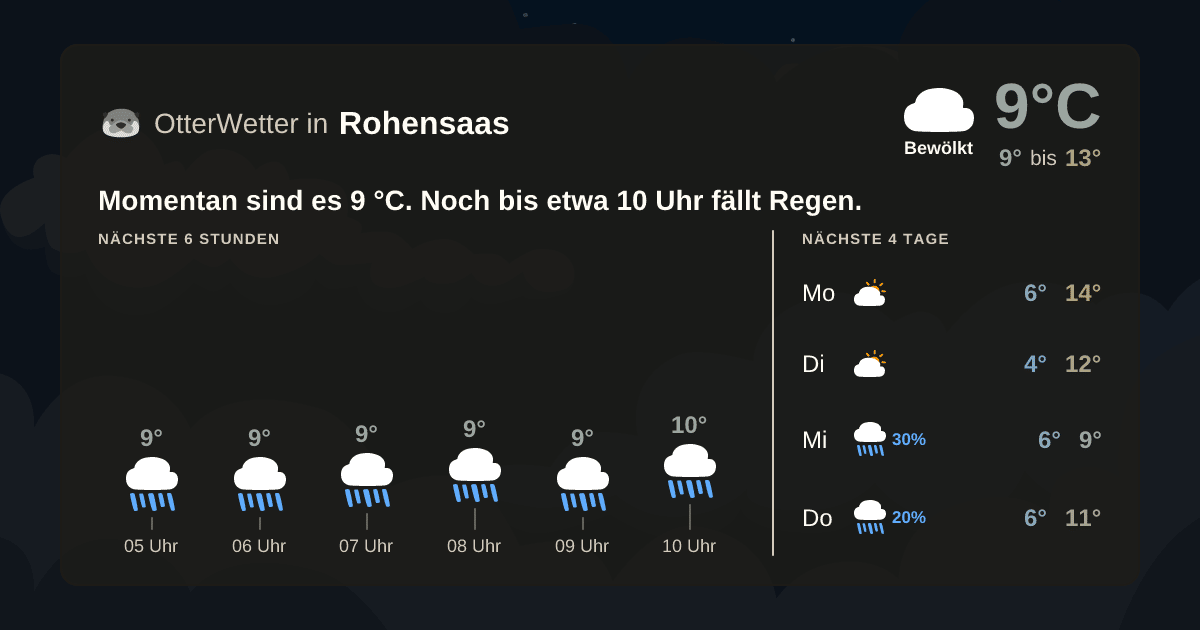 Wetter-Widget-Vorschau mit Vorhersagedaten für Rohensaas