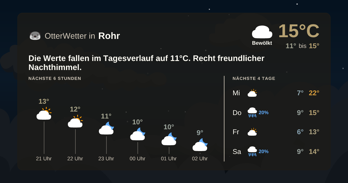 Widget-Vorschau für Rohr Wetter-Widget-Vorschau mit Vorhersagedaten für Rohr