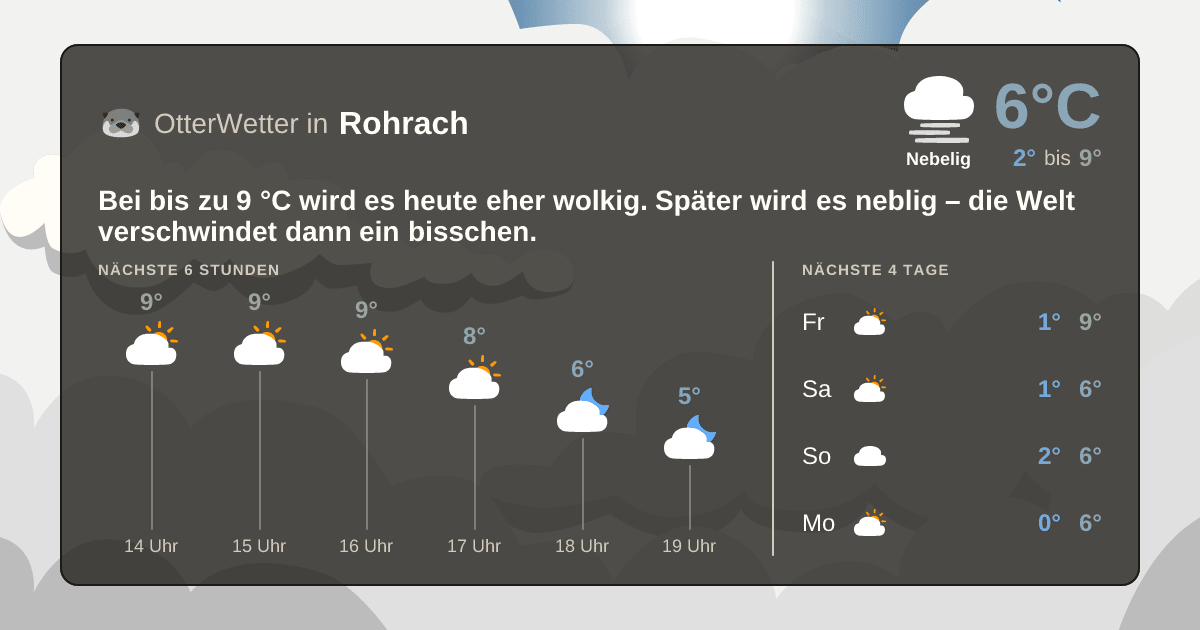 OtterWetter-Widget Rohrach