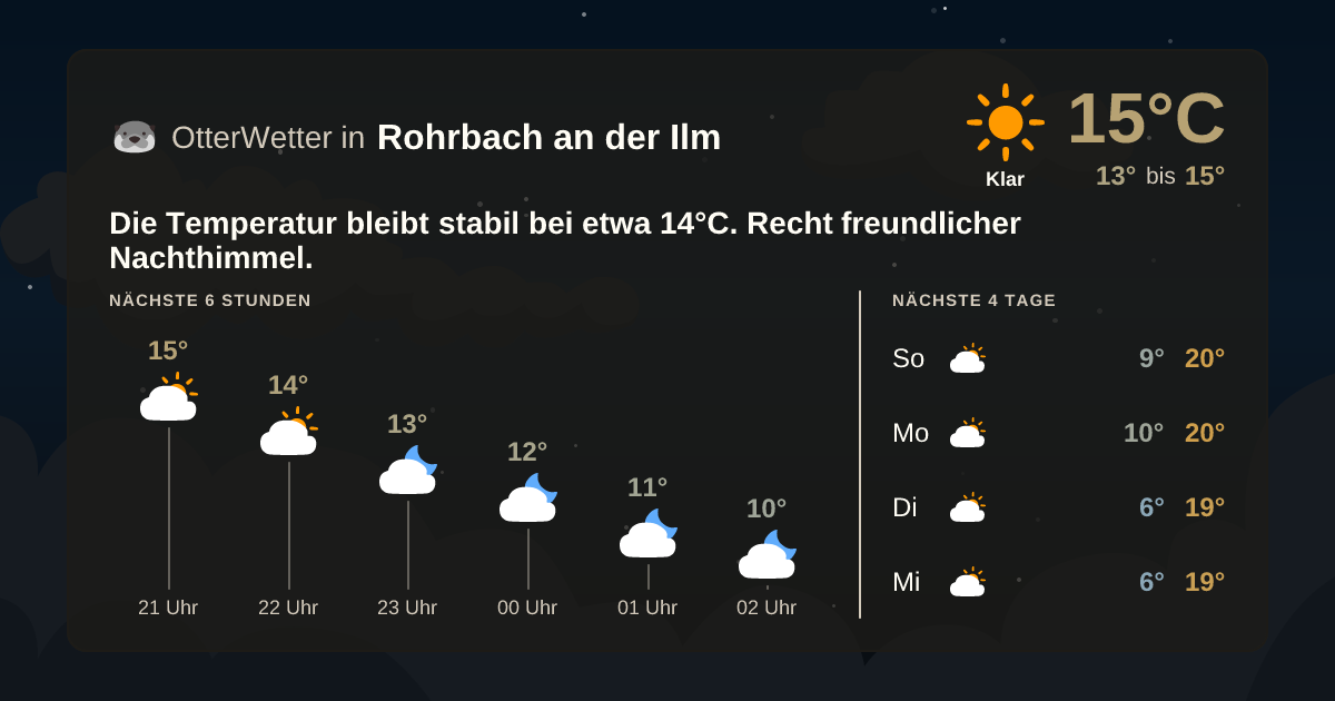 OtterWetter-Widget Rohrbach an der Ilm