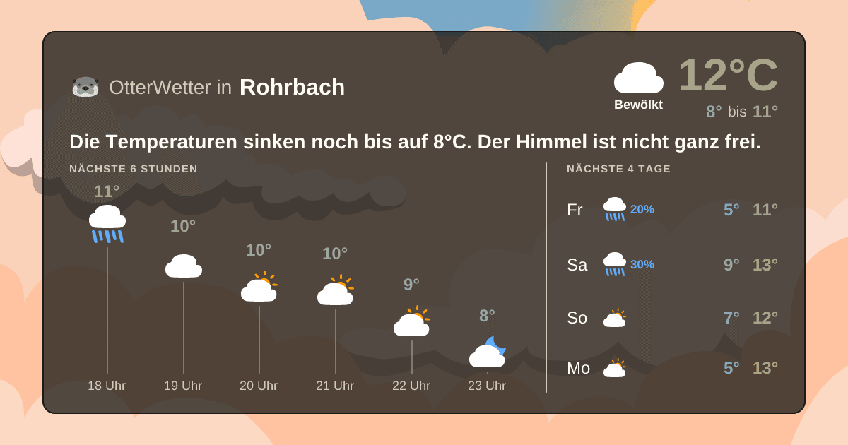 OtterWetter-Widget Rohrbach